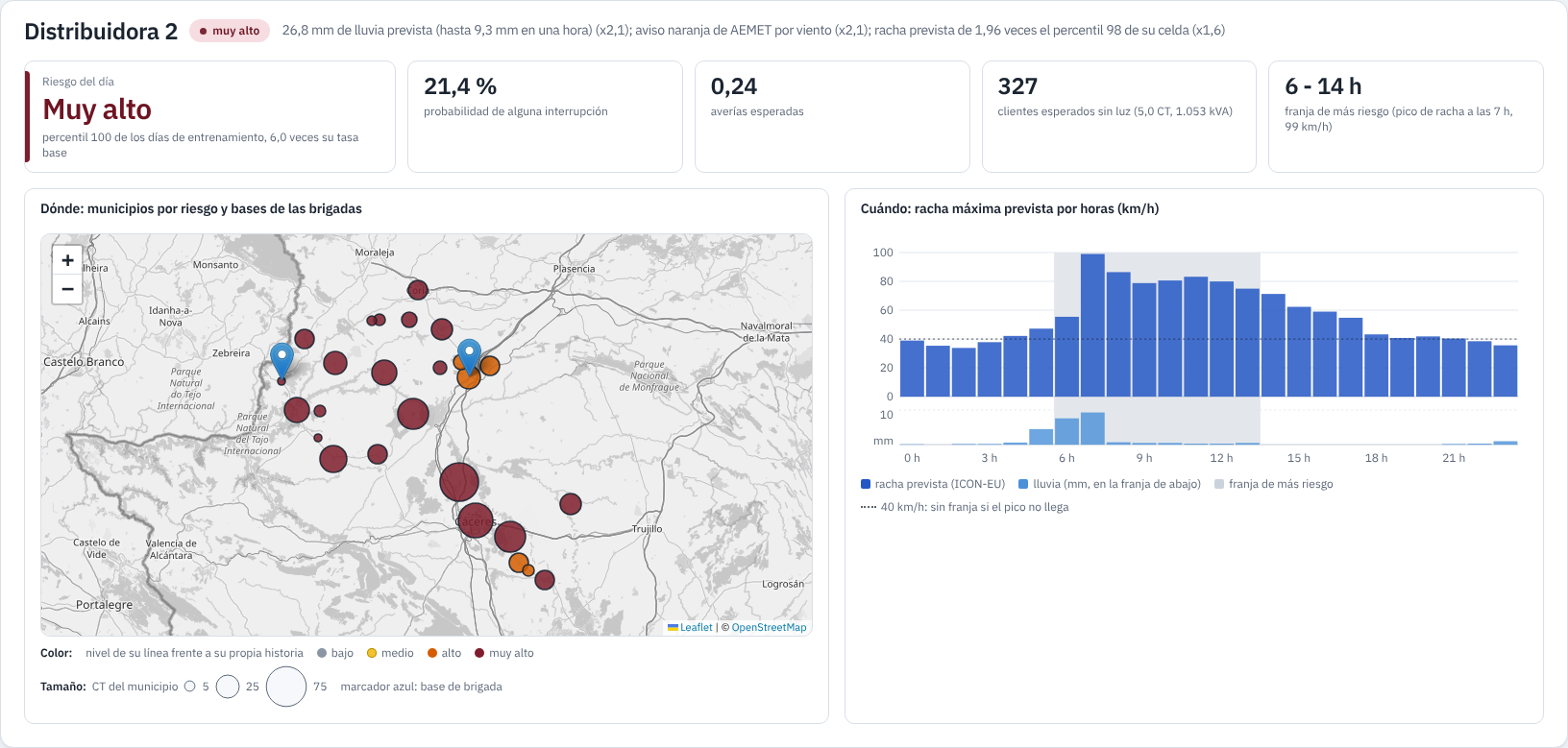Cuadro de mando de GridPredic la tarde del 27.01.2026, Distribuidora 2: riesgo muy alto, 21,4&nbsp;% de probabilidad, franja de 6 a 14&nbsp;h, mapa de municipios por riesgo con las bases de las brigadas y racha prevista por horas